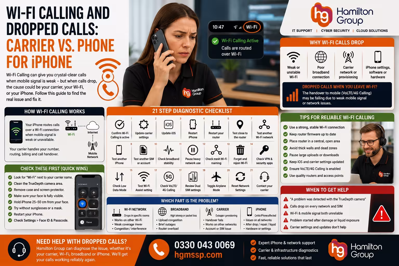 Wi-Fi Calling and Dropped Calls Carrier vs. Phone for iPhone