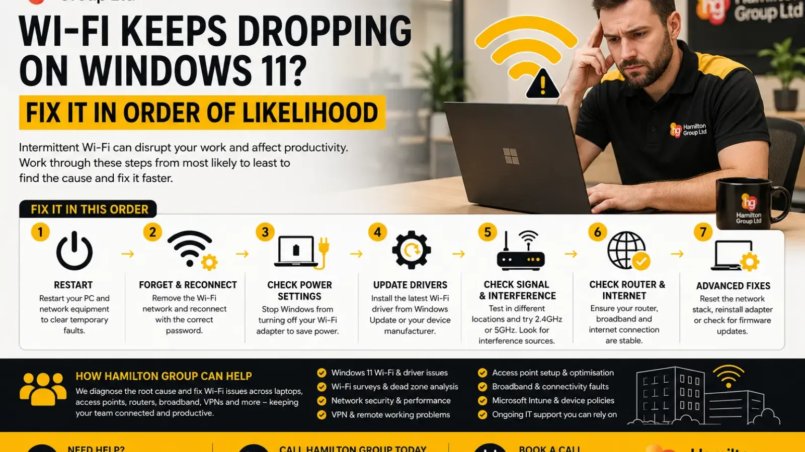Wi-Fi Keeps Dropping on Windows 11? Fix It in Order of Likelihood