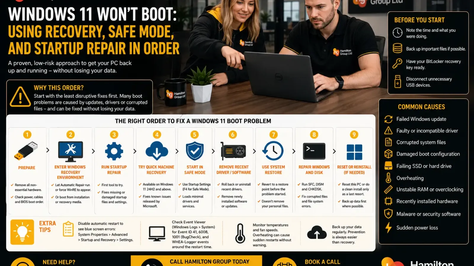 Windows 11 Won’t Boot: Using Recovery, Safe Mode and Startup Repair in Order