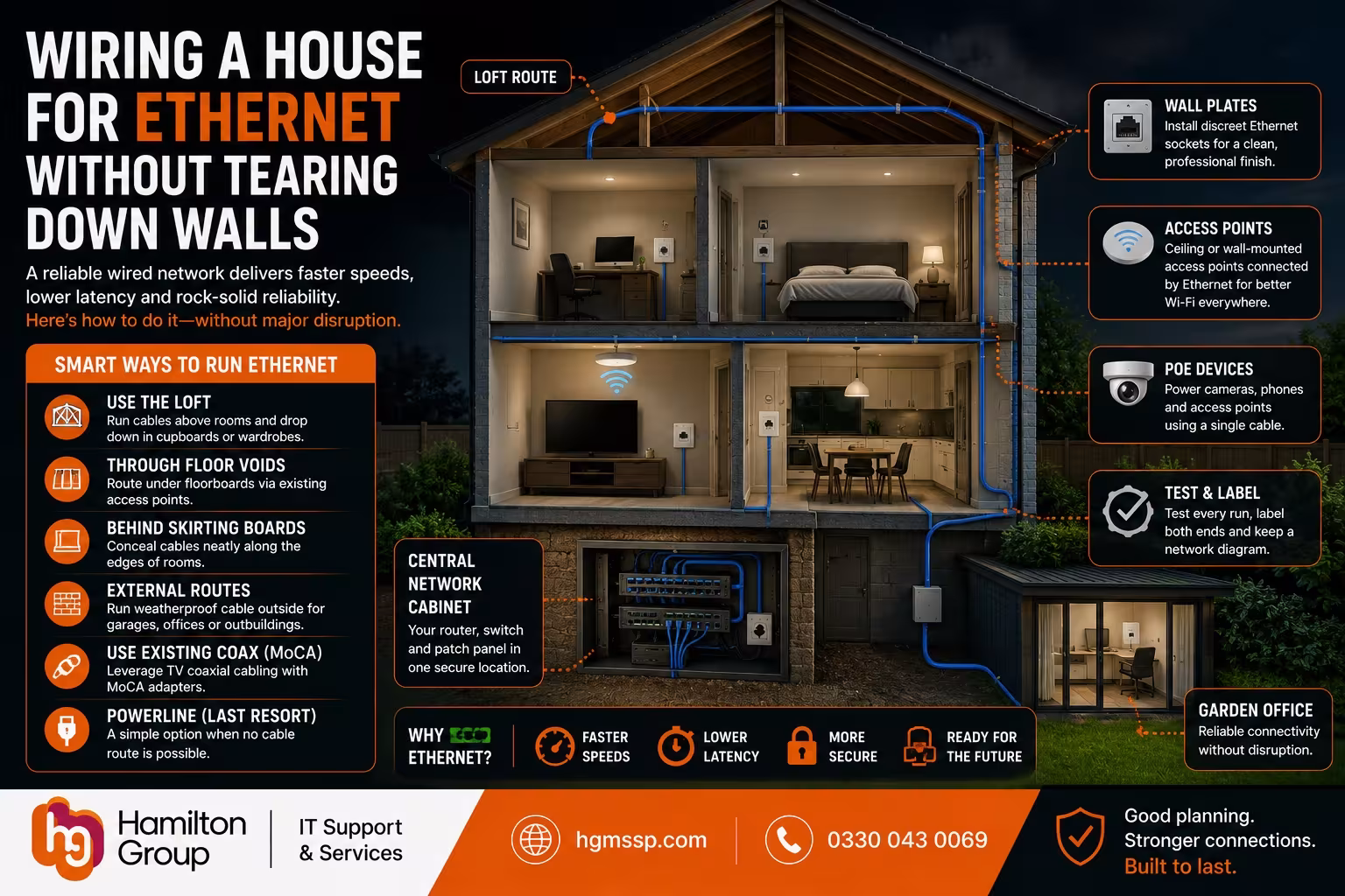Wiring a House for Ethernet Without Tearing Down Walls