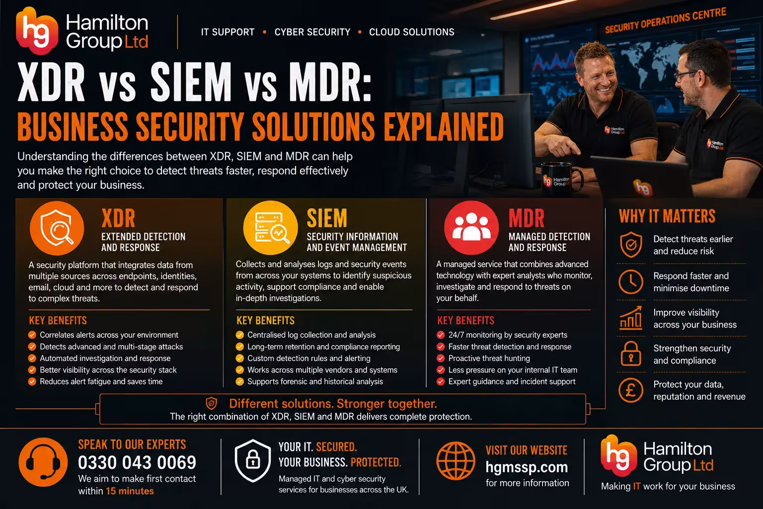 XDR vs SIEM vs MDR Business Security Solutions Explained