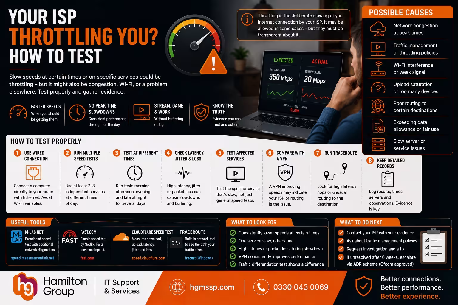 Your ISP Throttling You How to Test