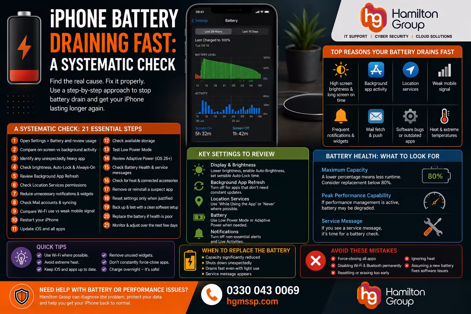 iPhone Battery Draining Fast A Systematic Check