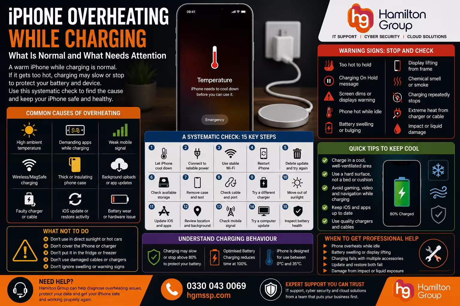 iPhone Overheating While Charging