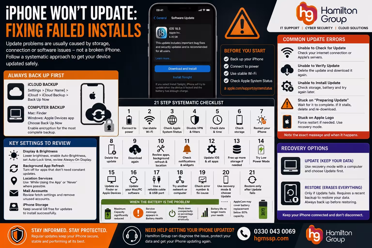 iPhone Won’t Update Fixing Failed Installs