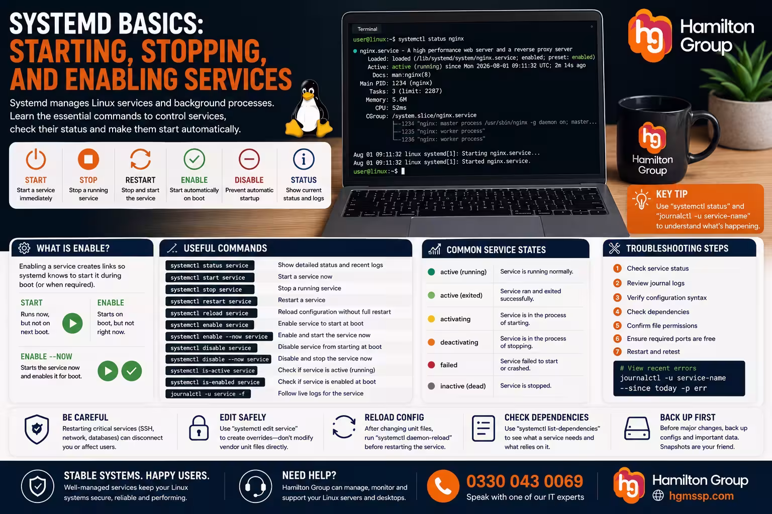 systemd Basics Starting, Stopping and Enabling Linux Services