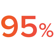 95%